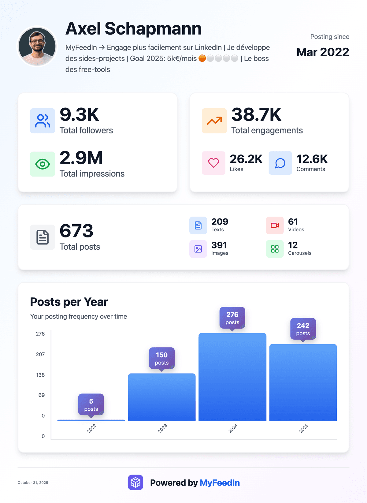 Track your analytics