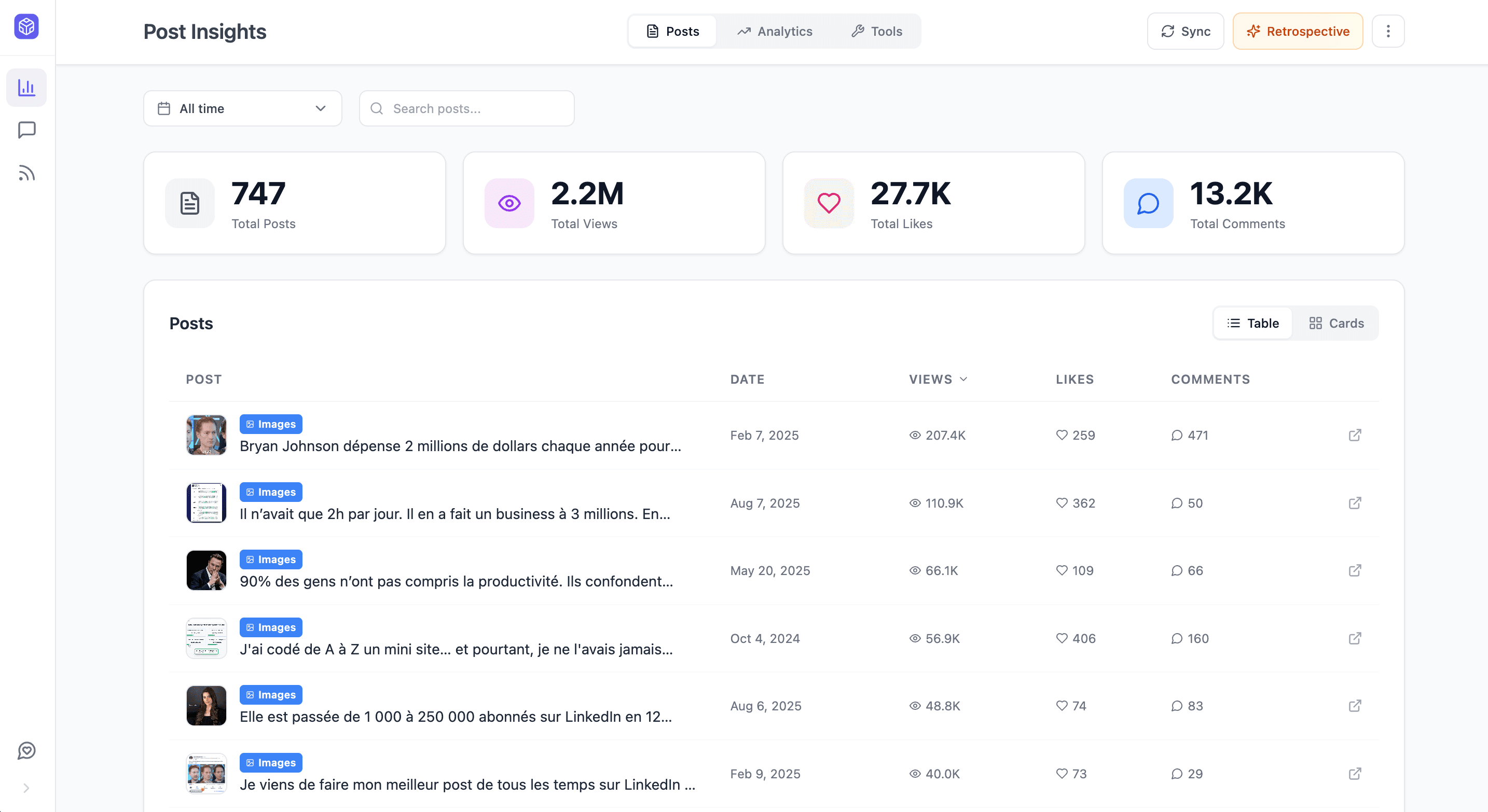 Post and comment analytics dashboard